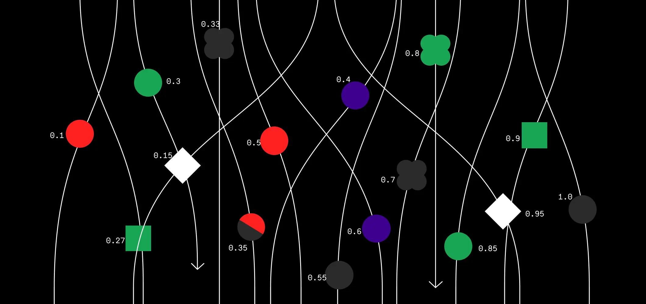 cover for How Figma’s multiplayer technology works | Figma Blog