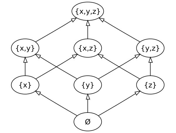 cover for CRDT: Conflict-free Replicated Data Types | by Anton Zagorskii | Medium